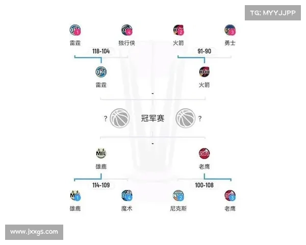NBA杯决赛对阵出炉! NBA杯决赛对阵出炉!